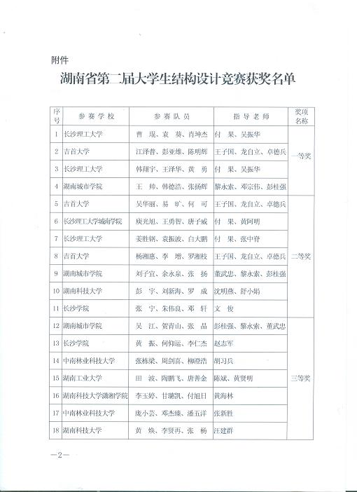 关于湖南省第二届 大学生结构设计竞赛结果的通报-湖南建设人力资源网-湖南省建设人力资源协会-建设人才,施工现场专业人员职业培训,继续教育,职称 ...